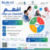دورة تحليل السلوك باستخدام مقياس DISC لفهم أنماط الشخصيات وتطوير مهارات التواصل مع الموظفين والعملاء